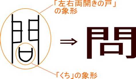 問口|漢字「問」の部首・画数・読み方・筆順・意味など